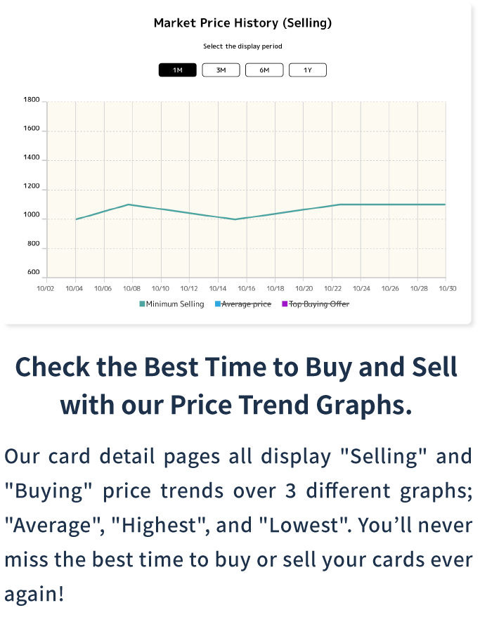 Check the Best Time to Buy and Sell with our Price Trend Graphs.